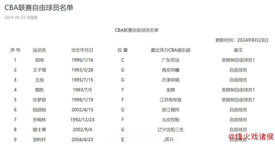 周琦转会北京首钢，<a href=