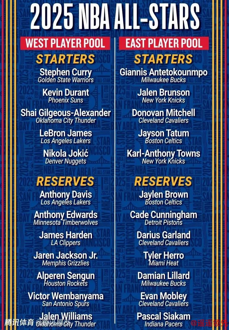 哈登无缘今年全明星？选票甚至不如鲍威尔 船媒直言莱昂纳德机会更大