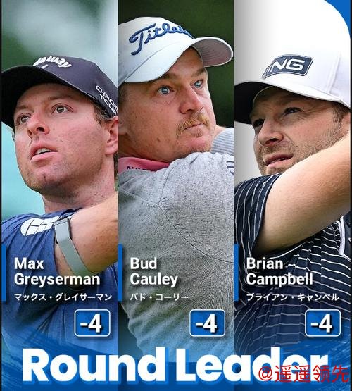 湾流精英赛遭遇大风 格雷瑟曼科利与坎贝尔并列领先