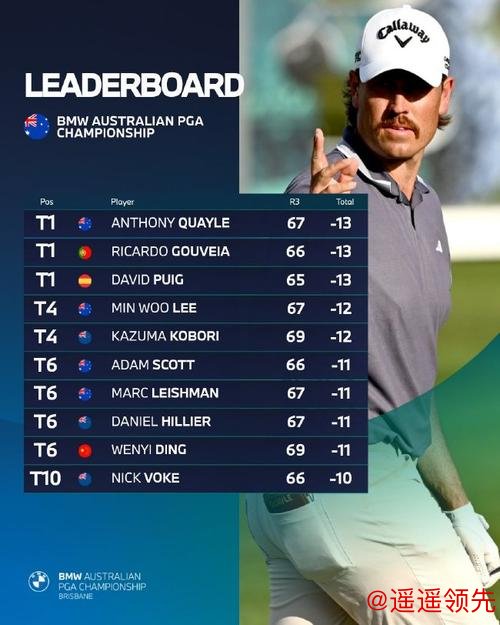 澳大利亚PGA锦标赛三人并列领先 丁文一落后2杆
