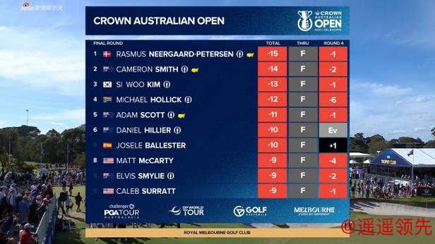 澳大利亚公开赛设置大满贯席位 小麦丁文一参赛