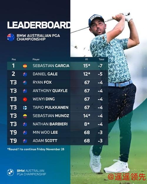 澳洲PGA锦标赛首轮中断 S.加西亚暂领先丁文一T3