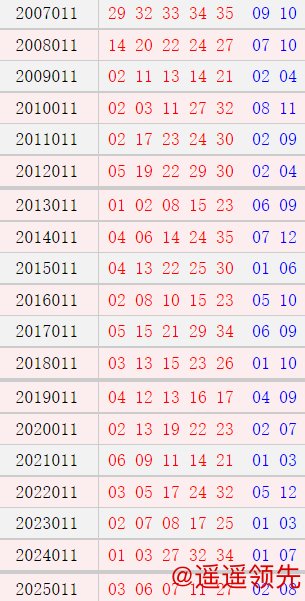 大乐透011期历史同期号码
